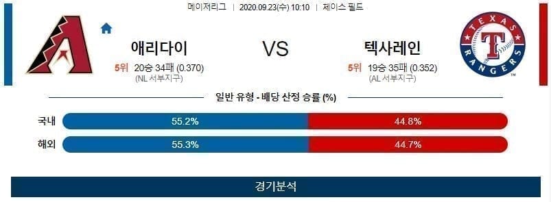 9월23일 애리조나 텍사스