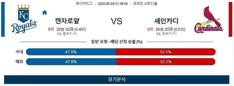 9월23일 캔자스 세인트