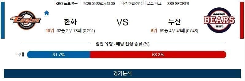 9월22일 한화 두산