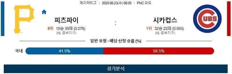 9월23일 피츠버그 시카고