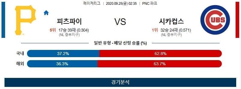 9월25일 피츠버그 시카고