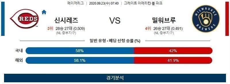 9월23일 신시내티 밀워키