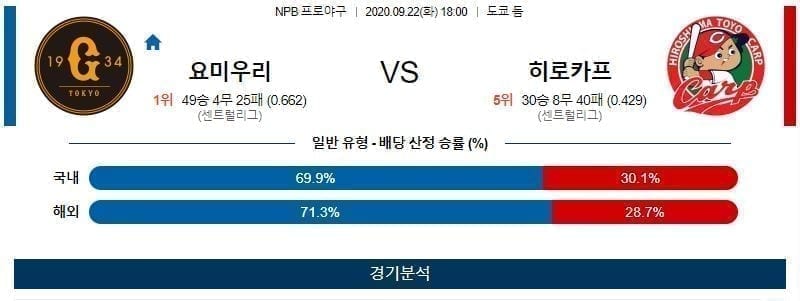 9월22일 요미우리 히로시마