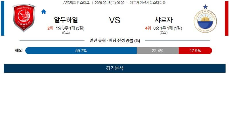 9월16일 알두하일 샤르자 축구