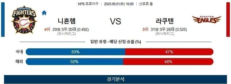 니혼햄 라쿠텐 야구