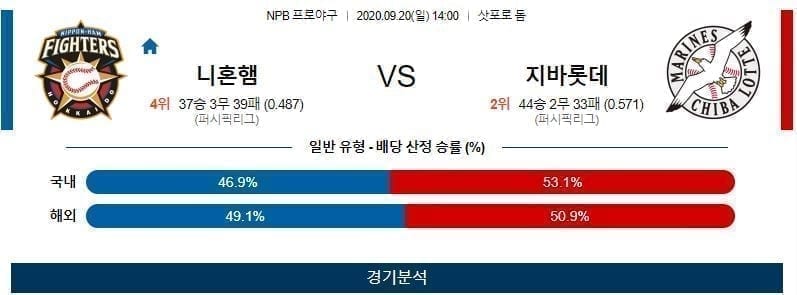 니혼햄 지바롯데 야구