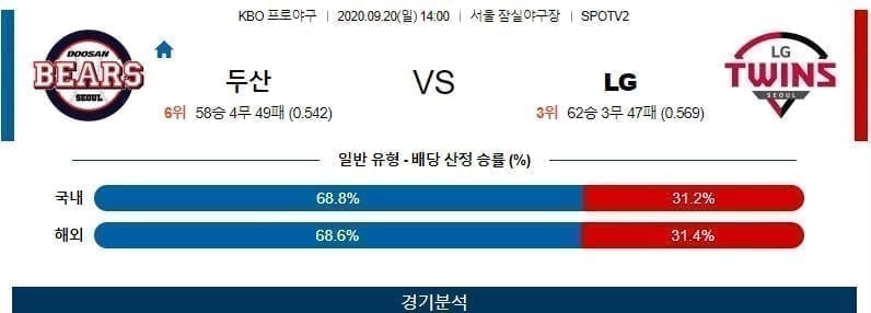 두산 LG트윈스 야구