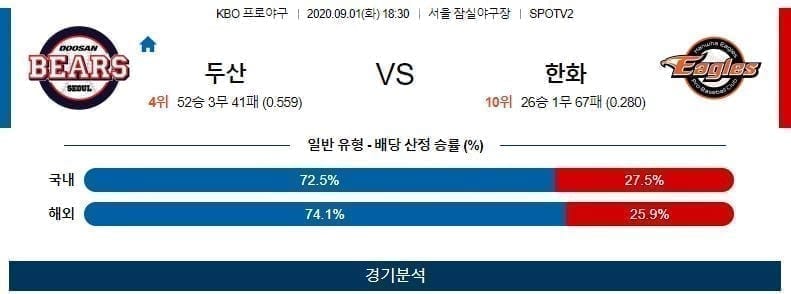 두산 한화 야구