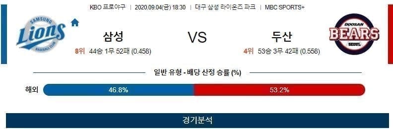 삼성 두산베어스 야구