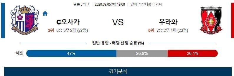 세레소 우라와 축구