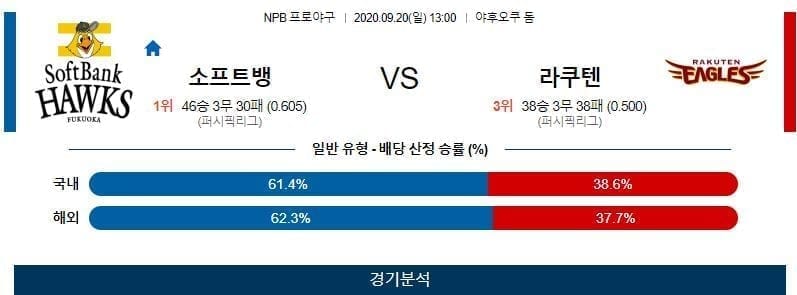 소프트뱅크 라쿠텐 야구