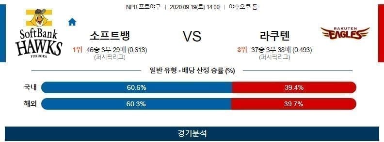 소프트뱅크 라쿠텐 야구