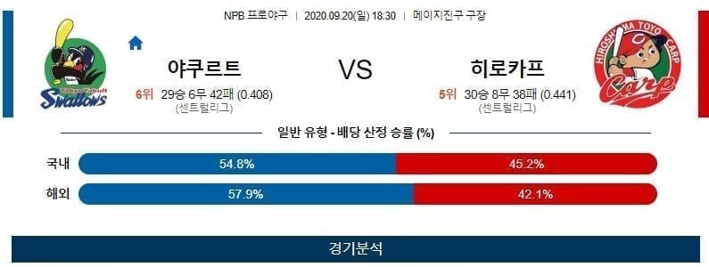 야쿠르트 히로시마 야구