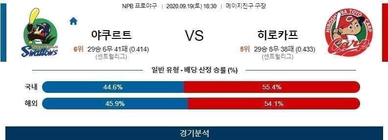 야쿠르트 히로시마 야구