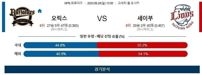 오릭스 세이부 야구