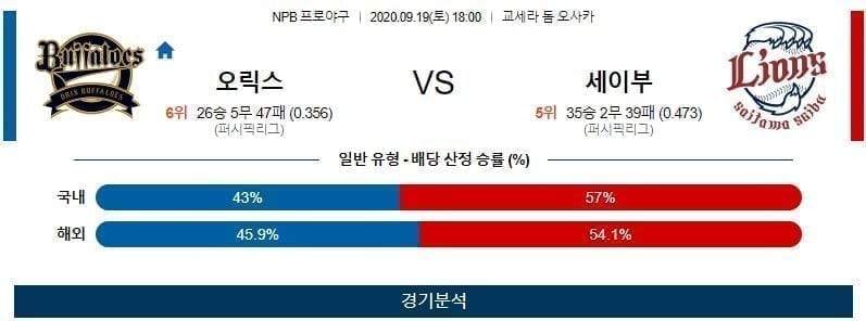 오릭스 세이부 야구