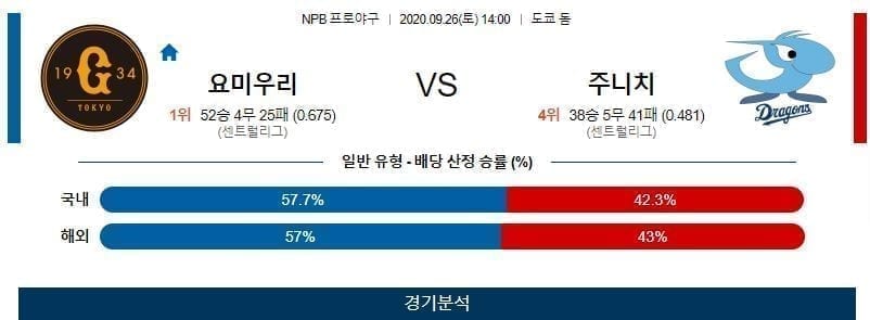 요미우리 주니치 야구