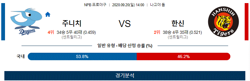 주니치 한신 야구