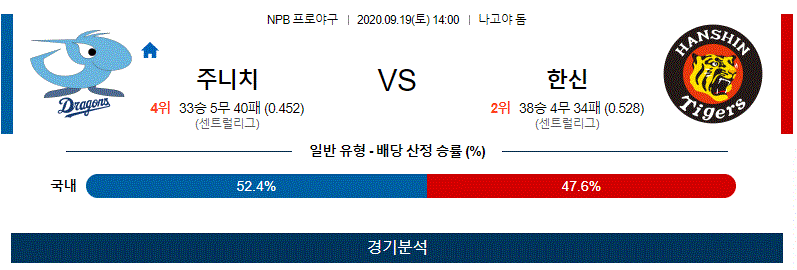 주니치 한신 야구