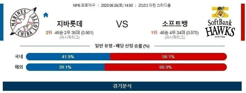 지바롯데 소프트뱅크