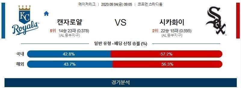 캔자스시티 화이트삭스 야구