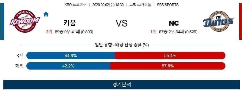 키움 NC 야구