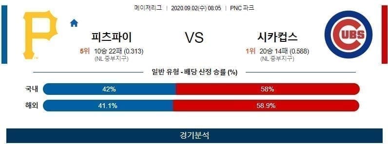 피츠버그 시카고컵스 야구