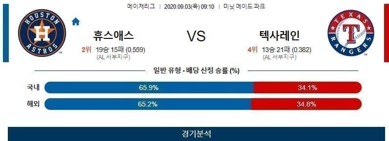 휴스턴 텍사스 야구