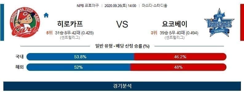 히로시마 요코하마 야구