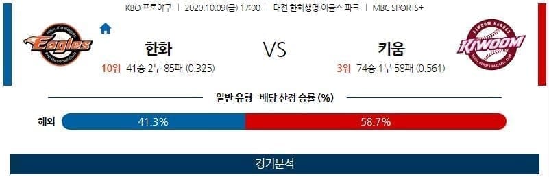 10월9일 한화 키움