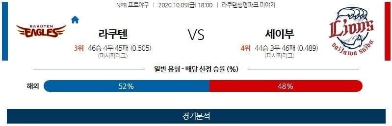 10월9일 라쿠텐 세이부