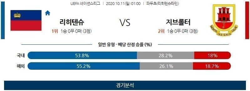 10월11일 리히텐슈타인 지브롤터