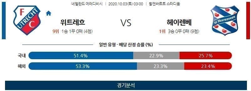 10월3일 위트레흐트 헤이렌베인