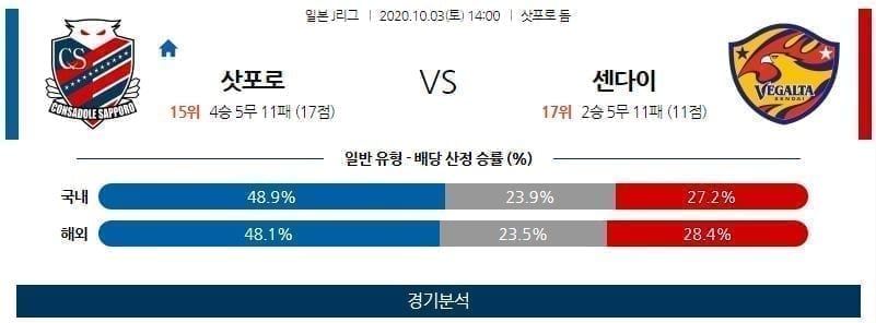 10월3일 삿포로 센다이