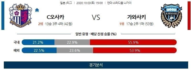 10월3일 세레소 가와사키