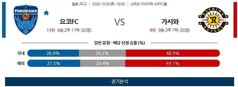 10월3일 요코하마 가시와