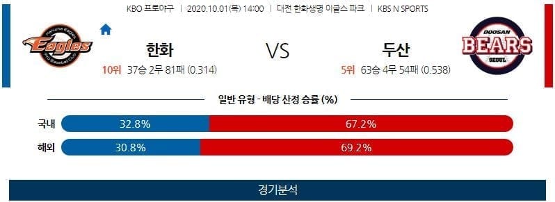 10월1일 한화 두산