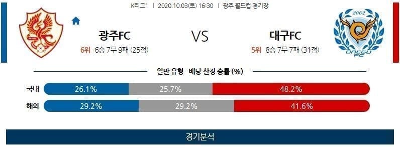 10월3일 광주 대구