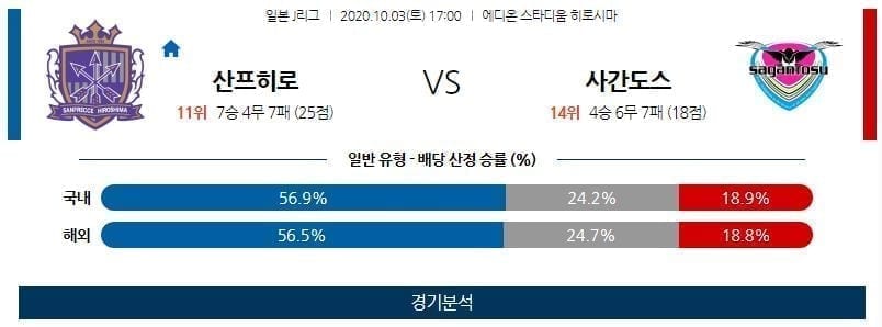 10월3일 산프레체 사간도스