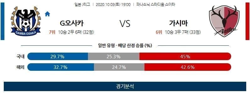 10월3일 감바 가시마