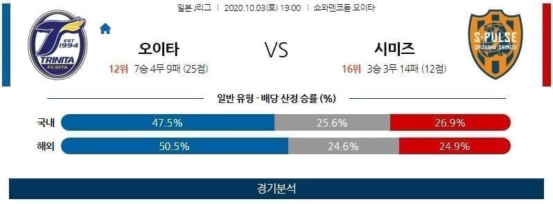 10월3일 오이타 시미즈