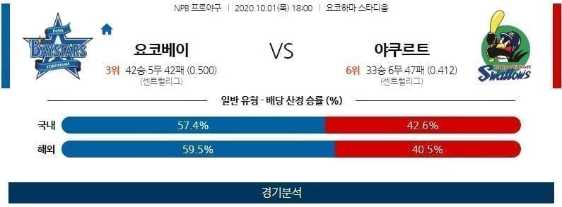 10월1일 요코하마 야쿠르트