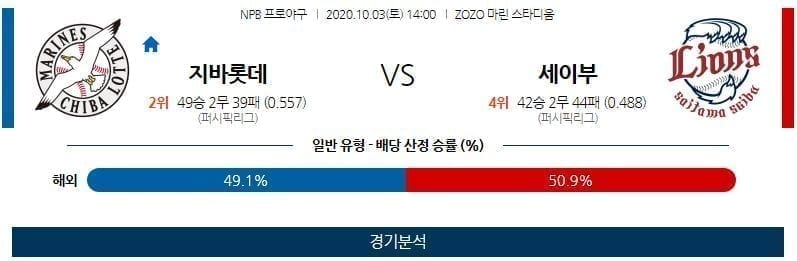 10월3일 지바 세이부