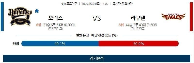 10월3일 오릭스 라쿠텐