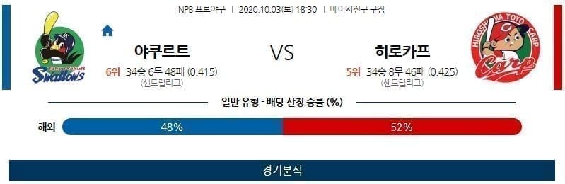 10월3일 야쿠르트 히로시마