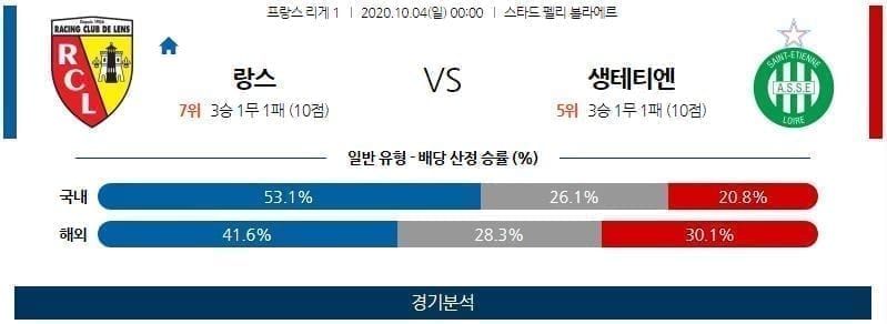 10월4일 랑스 생테티엔