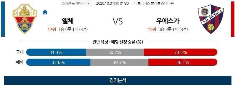 10월4일 엘체 우에스카