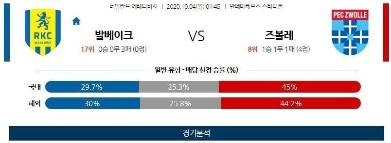 10월4일 발바이크 즈볼레