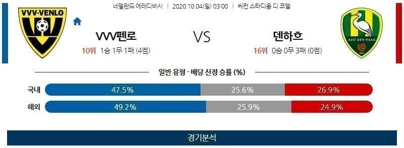 10월4일 펜로 덴하그