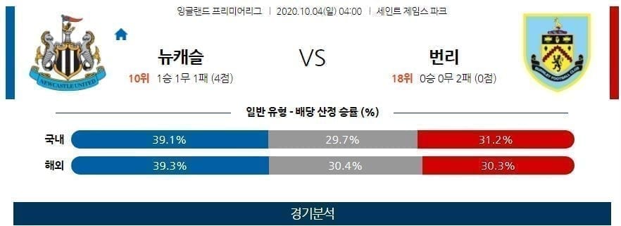 10월4일 뉴캐슬 번리